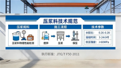 连山本地工厂讲解：说一遍公路压浆料和铁路压浆料的区别